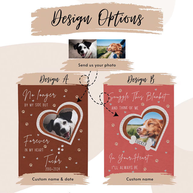 Picture of Custom Pet Memorial Blankets - Personalized Photo Cat/Dog Blanket Fleece Blanket - Heartwariming Gift